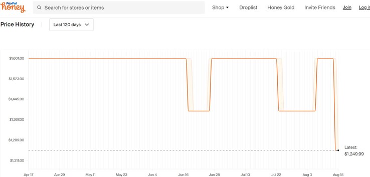 ASUS ROG Zephyrus G14 price history. (Source: Honey)