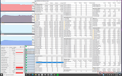 Prime95 stress on the Envy 14 Core i5-1135G7