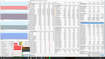 Prime95+FurMark stress