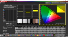 CalMAN ColorChecker (profile: sRGB, target color space: sRGB)