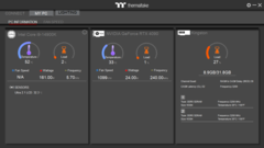 System stats