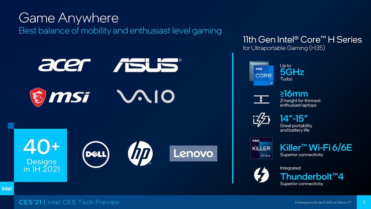 Tiger Lake-H35 will feature in 40+ designs this year. (Source: Intel)