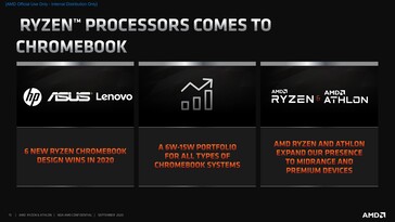 (Source: AMD)