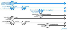 Micron plans on releasing SSDs equipped with cheaper QLC memory soon. (Source: Micron)