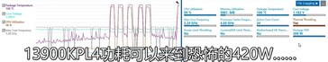 Thermal testing results in the Intel XTU. (Source: Extreme Player)