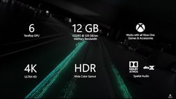 Xbox One X specifications. (Source: Microsoft)