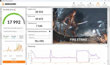 Fire Strike in Performance mode