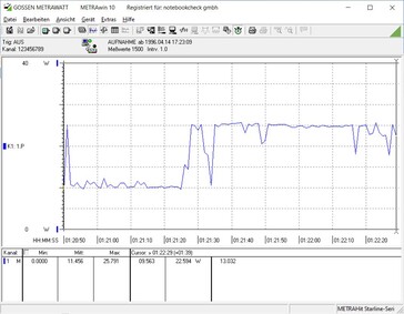 Power consumption during MKV video playback