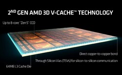 AMD Ryzen 7 9800X3D – build (source: AMD)