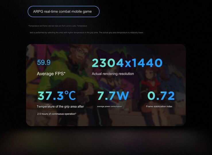 In ARPG games (Image source: Lenovo - machine translated)