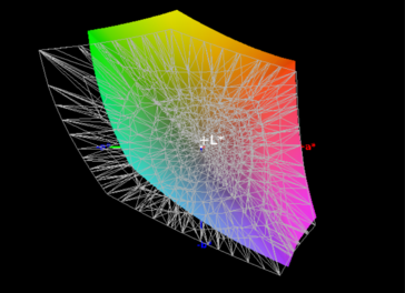 AdobeRGB color-space coverage – 71%