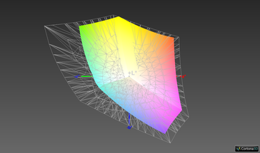 63.5% AdobeRGB color space coverage