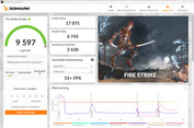 Fire Strike (meeting mode, connected to mains)