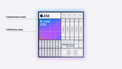 Apple A18 CPU layout (image source: Apple)