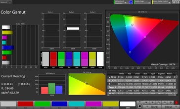 CalMAN color space sRGB