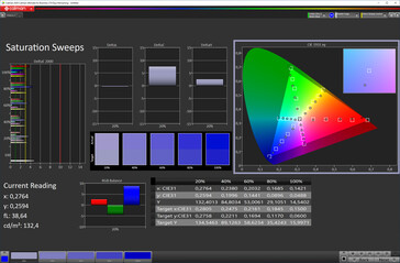 Color saturation (Vivid display color mode, DCI-P3 target color space)