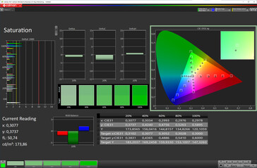 Color saturation (target color space: sRGB, profile: natural, max. warm)