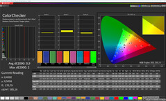 Color accuracy (Color profile: Original, Color temperature: Warm, Target color space: sRGB)