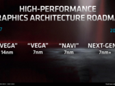 Next-generation RDNA is allegedly only coming to 7 nm+ chips. (Image source @blueisviolet & AMD Investor Relations Deck May 2019)