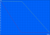 Wi-Fi runtime Mozilla Firefox (52.0.2): 427 minutes