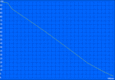 WLAN battery life (100% brightness)