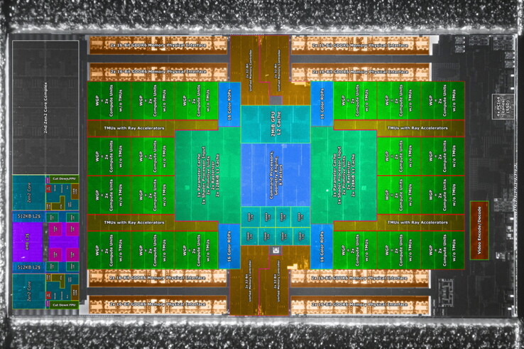 PlayStation 5 die shot with mapping applied on top. (Image source: @FritzchensFritz & @Locuza)