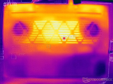 System idle (bottom)