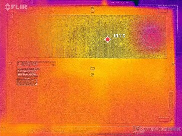 System idle (bottom)