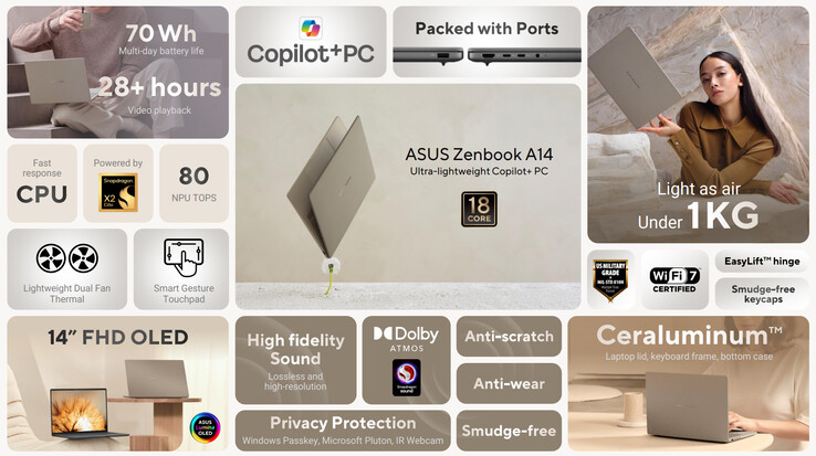 Main highlights of the laptop (Image source: Asus)