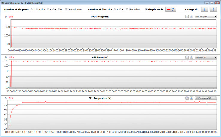 GPU measurements during our The Witcher 3 test