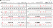 CPU clock rates speeds CB15 loop execution (Turbo Mode)