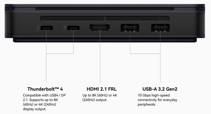 The external connections of the Khadas Mind Pro (Source: Khadas)