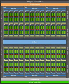 NVIDIA Ampere GA104 block diagram. (Image source: @CorgiKitty via Wccftech)