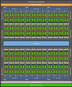 NVIDIA Ampere GA104 block diagram. (Image source: @CorgiKitty via Wccftech)