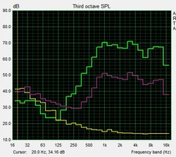 Pink Noise speaker test