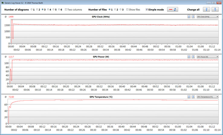 GPU measurements during our The Witcher 3 test