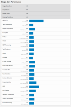 (Image source: Geekbench)