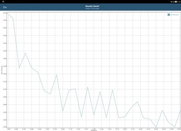 GFXBench battery test Manhattan