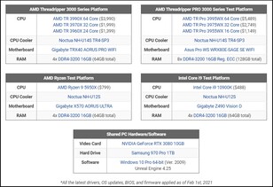 Test systems and specifications. (Image source: Puget Systems)