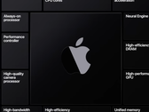 Apple intros its own ARM chips. (Source: YouTube)
