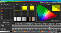 Color analysis (post-calibration)