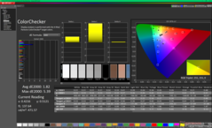 ColorChecker after calibration