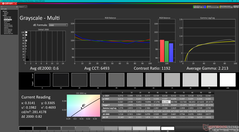 Grayscale after calibration