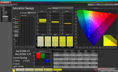 Saturation Sweeps before calibration