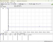 Power consumption test system - Cinebench-R23-1T