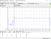 System power consumption (gaming - The Witcher 3 -  Ultra preset)