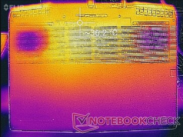 System idle (bottom)