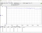 Power consumption (FurMark PT100)