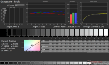 Grayscale Avg dE2000: 1