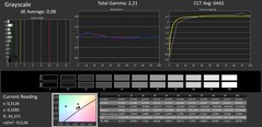 Grayscales calibrated